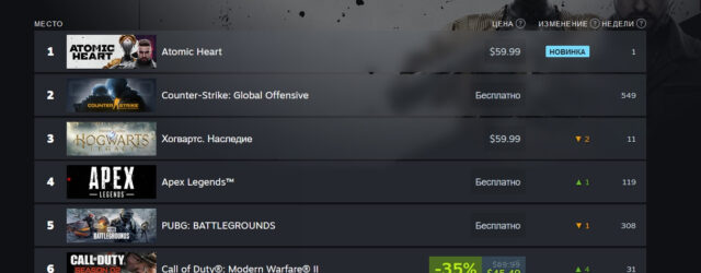 Как купить Atomic Heart в Steam с наибольшей выгодой